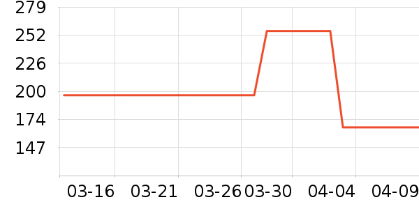 ����Զ�����̲�Ʒ��ʷ�۸�