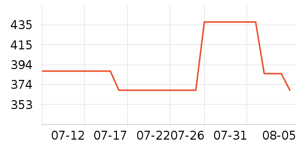 ��ʥ���������齫��ʷ�۸�