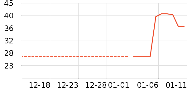 ����С˵��ʷ�۸�