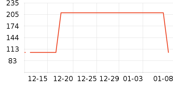 �п���ʷ�۸�