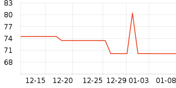 ��֮Դ������Ʒ��ʷ�۸�