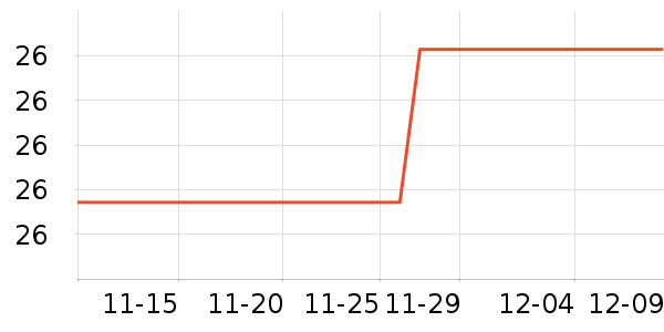 ˼����Բ/Ԫ����ʷ�۸�