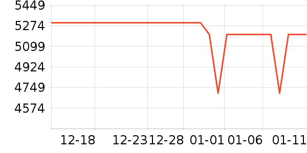 vivo�ֻ���ʷ�۸�