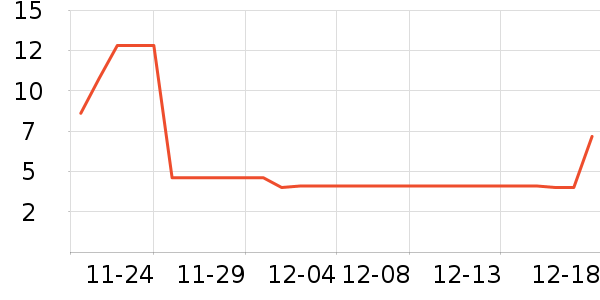 ����Ʒ������������ʷ�۸�