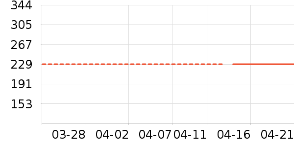 ���ʺ���ʷ�۸�