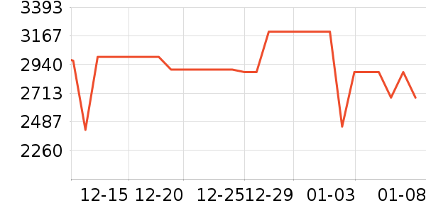 С��ƽ�������ʷ�۸�