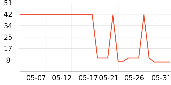 TWG Tea�������廤����ʷ�۸�