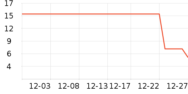 ����Ʒ�ƽ�����Ʒ/��Ʒ��ʷ�۸�