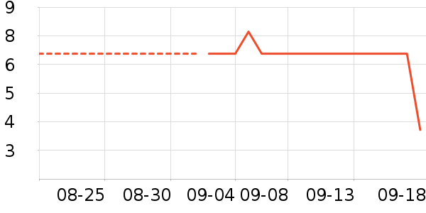 ����Ʒ��������ʷ�۸�