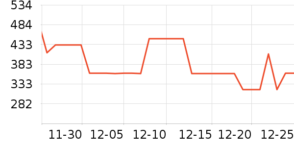 TEENIE WEENIEŮʽ����/������ʷ�۸�