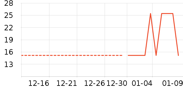 ������������ʷ�۸�