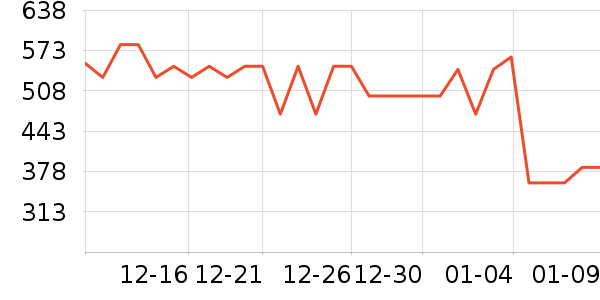 ŷ������˪/�۲�������ʷ�۸�