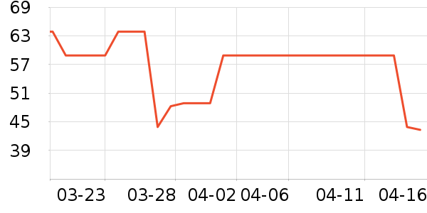 ����ϴ��ˮ��ʷ�۸�