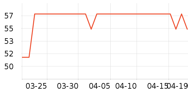 ����ϴ��ˮ��ʷ�۸�