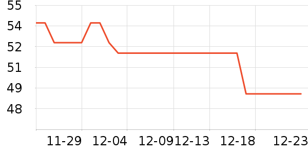 �Ͼ�ͬ������������ʷ�۸�