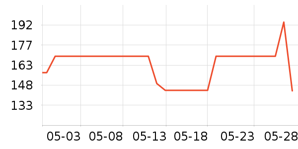 С������������ʷ�۸�