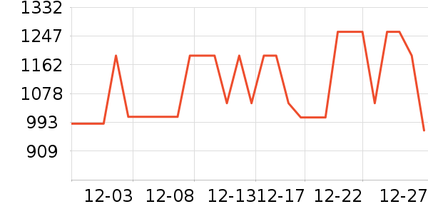 ��˾��Ůʽ���޷���ʷ�۸�