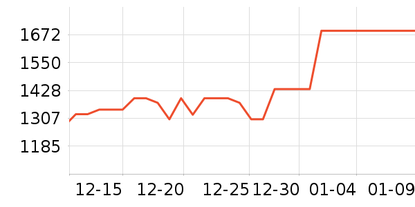 ���������뵶��ʷ�۸�