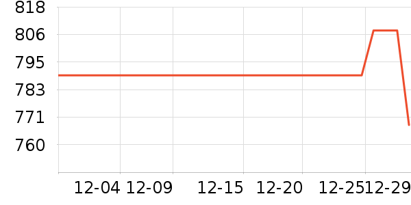 ������ɽ�س�/��·����ʷ�۸�