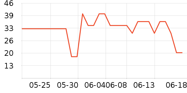 è��������ʷ�۸�