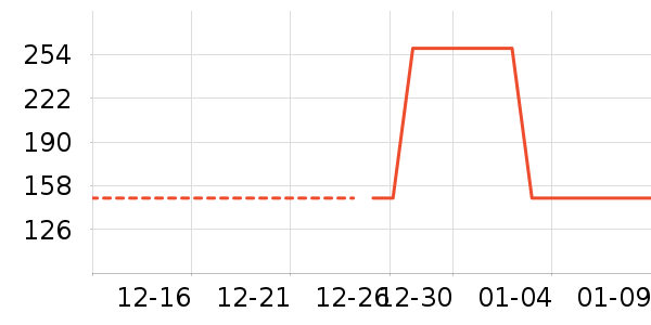 ������֯��ʷ�۸�