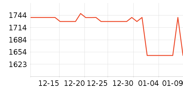 ������ˮ����ʷ�۸�