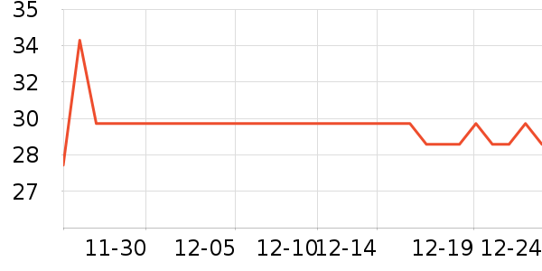 ����������ʷ�۸�