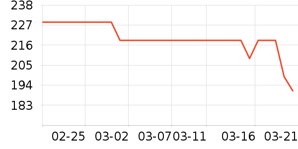 OIDIREϴ�»���ʷ�۸�