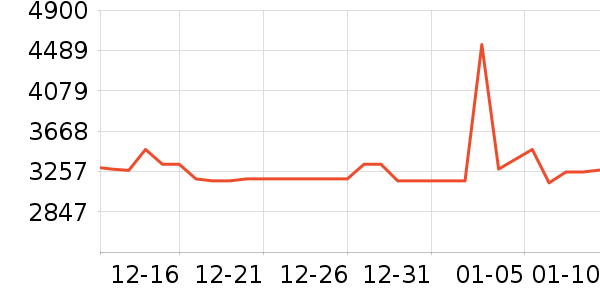 �ž����ư׾���ʷ�۸�