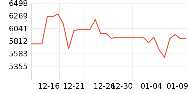 �¼ѻ���Ħ��/��Ħ����ʷ�۸�