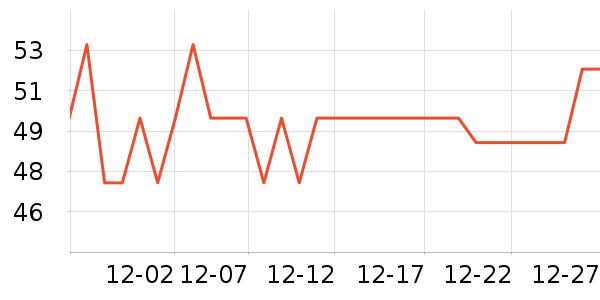 ��ʦ��������ʷ�۸�