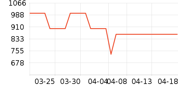 �������쾻ˮ����ʷ�۸�