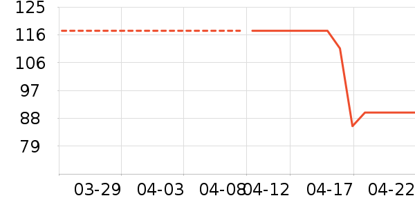 ׿�ţ����ʷ�۸�