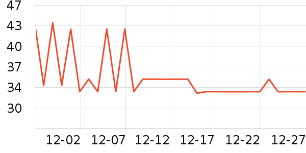 ���Ӵ���������ʷ�۸�