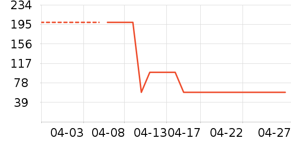 ��������Һ��˪��ʷ�۸�