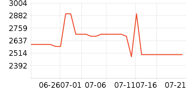 ��ά������ӡ����ʷ�۸�