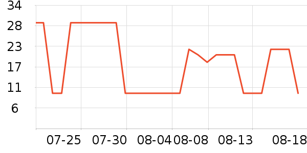 ����è��ʳ��ʷ�۸�