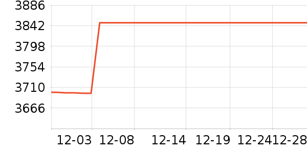 ���ӵ�����ʷ�۸�