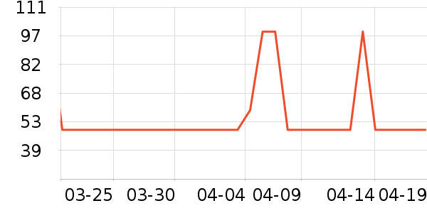 ��ɭ��ʿ��ë��/������ʷ�۸�