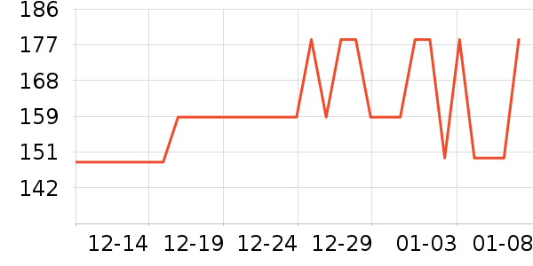 һ�Ų����ն���ʷ�۸�