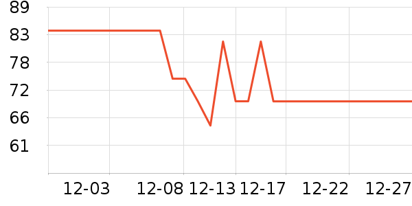 ���ߵѱ�Я���δ���ʷ�۸�