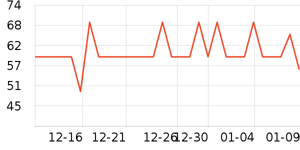 ��ѧ���޷���ģ����ʷ�۸�