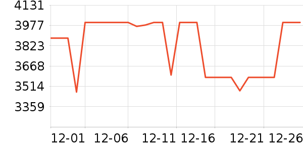 ��ҫ�ֻ���ʷ�۸�