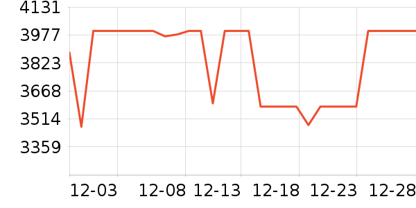 ��ҫ�ֻ���ʷ�۸�