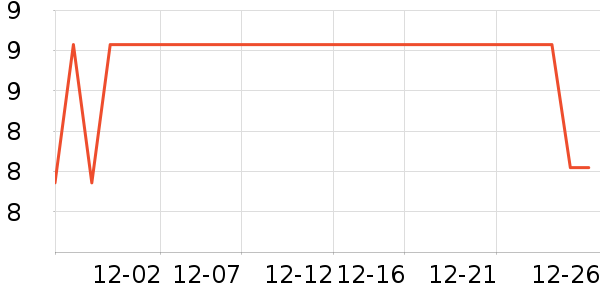 Ӣ����������ʷ�۸�