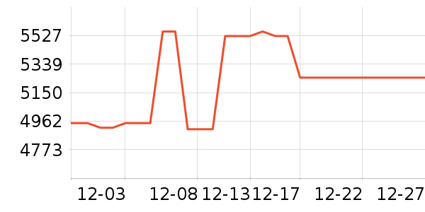 ��˶�ʼǱ�������ʷ�۸�