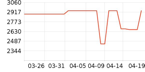 ���ŵ�����ʷ�۸�