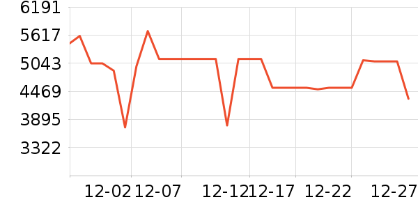 С���ϴ�»���ʷ�۸�