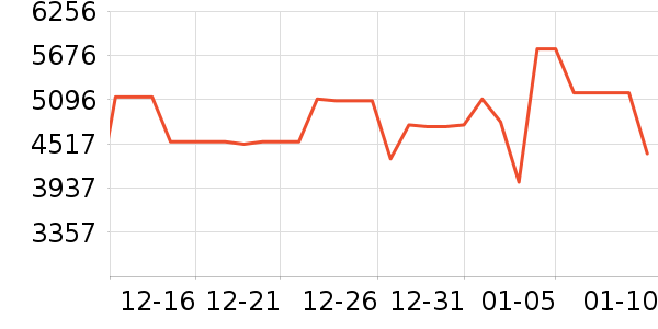 С���ϴ�»���ʷ�۸�