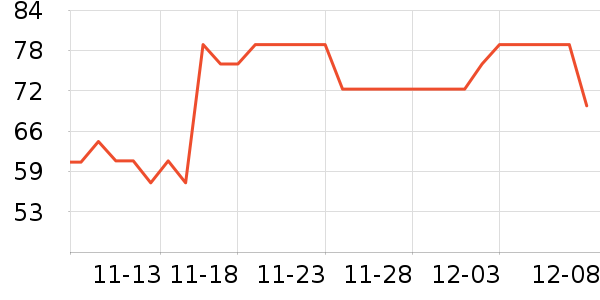 Ӣ����ԡ��Ʒ��ʷ�۸�